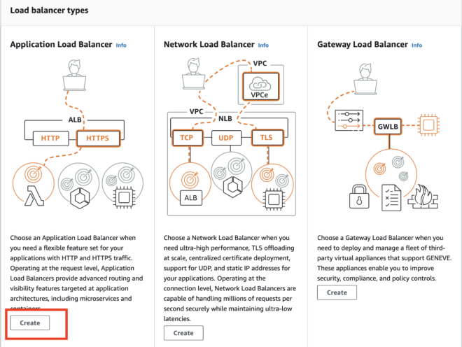 Deploy to EC2 using AWS Code Deploy and CodePipeline. – DevOpsAGE